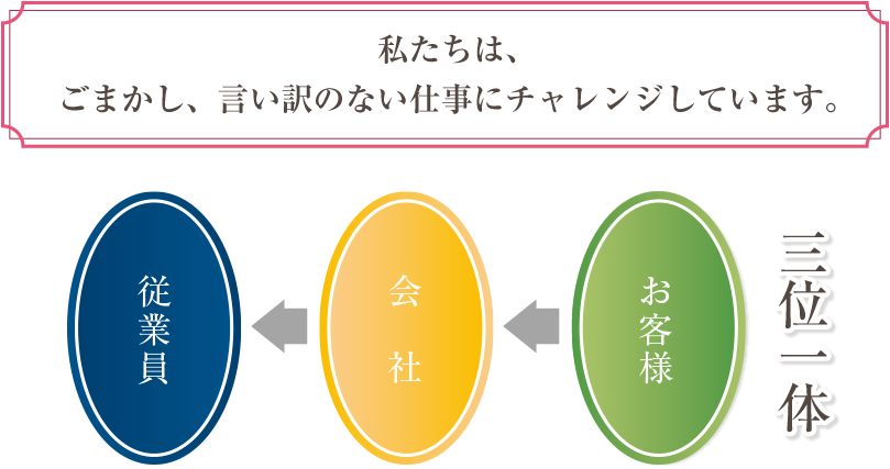 私たちはごまかし、言い訳のない仕事にチャレンジし続けます。