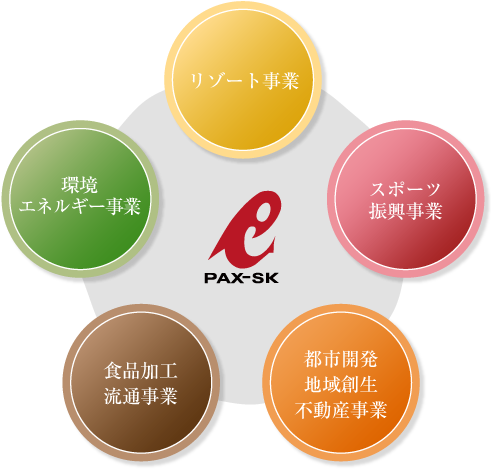 倉商グループ事業
