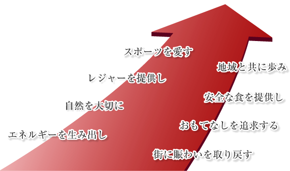 人・街・自然が喜ぶ愛のある総合企業