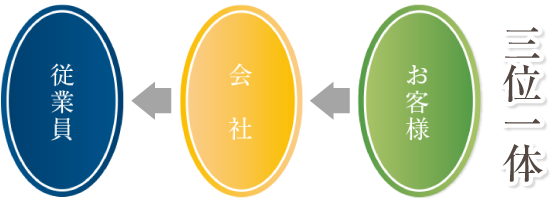 私たちはごまかし、言い訳のない仕事にチャレンジし続けます。