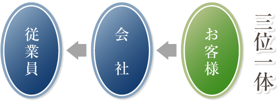三位一体